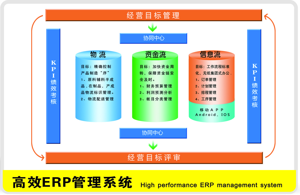龍為軟件高效ERP管理系統